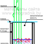 Мини кильчеватор за 20 минут.