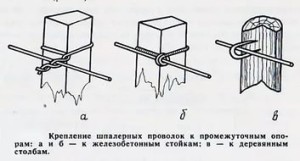 Шпалера для винограда устройство одноплоскостных двухплоскостных